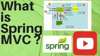 SPRING MVC WHAT IS MODEL VIEW CONTROLLER