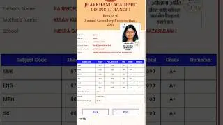 Jac 10th Topper 2024 | Jac Result 2024 | Jac board 10th topper result 2024 @abccoaching