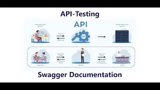 API Endpoints and Documentation