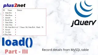 Collecting details of the record from MySQL table by passing id using load() in JQuery