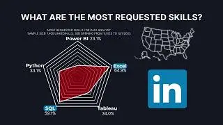 SURPRISE RESULTS: 1,400 Data Analyst Job Openings