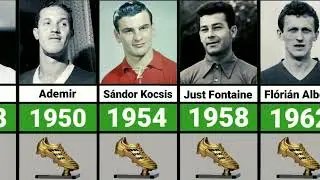FIFA World Cup 1930   2022 Golden Boot Winners Data