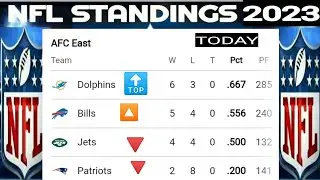 NFL Standings ; NFL standings today ; AFC standings ; NFC standings ; NFL standings 2023 Playoffs