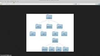 UNIX File system organization basics for beginners
