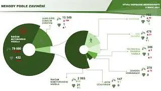 ROK 2021 V DOPRAVĚ A PRIORITY POLICIE ČR  PRO ROK 2022