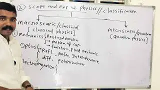 Physical  world # physical world class 11 # physical world physics #  RQ physics # physics