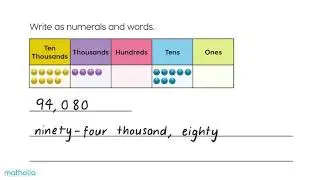 Place Value Chart – Numerals and Words