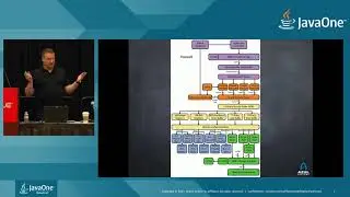 Java at Speed: Getting the Most Out of Modern Hardware