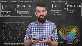 A unified view of Vector Calculus (Stoke's Theorem, Divergence Theorem & Green's Theorem)