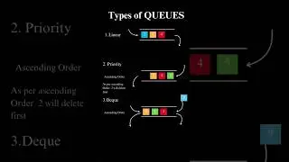 Queue Types 