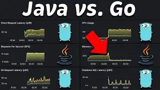 Java (Quarkus) vs. Go (Golang): Performance Benchmark in Kubernetes