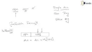 Instruction Formats - CPU Architecture - Computer Organization and Architecture