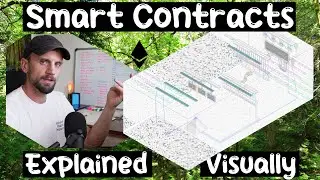 Ethereum Smart Contracts Explained