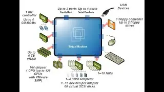 VMware Virtual Machine Disk Controller Configuration - 37