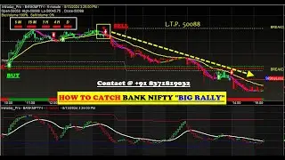 Bank Nifty Future auto Buy sell signal Software with ENTRY & EXIT value for beginners in HINDI 2024