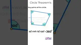 Basic key points in the Circle theorem #shots