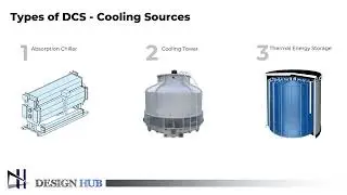 District Cooling System Part 1: TES Tank |Design Hub|