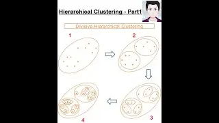 How to cluster using Hierarchical Clustering Algorithm | Machine Learning Step By Step