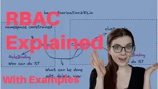 Kubernetes RBAC full tutorial with examples