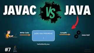 The Difference Between javac and java Commands | Chapter-7 | Java Tutorial For Beginners