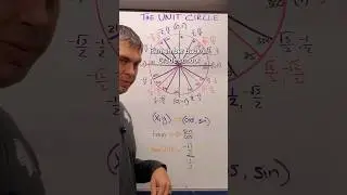 Hard Unit Circle Problem #maths