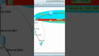 GRE Tunnel and IPsec tunnel Configuration eNSP Huawei