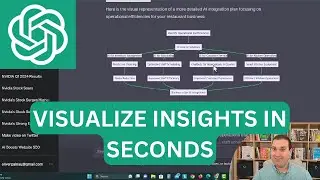 ChatGPT Plugins Review: Visualize insights in seconds with Show Me AI tool.