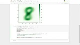 Python - Digit Visualizations with MNIST