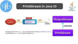 PrintStream Class in Java I/O (Input and Out) and It's Uses With Example