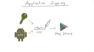 Application Signing