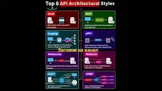 Top API 