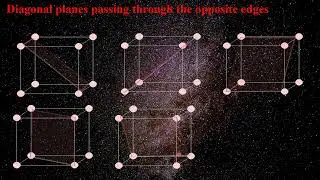 Symmetry in Crystals | Understanding Crystallographic Symmetry