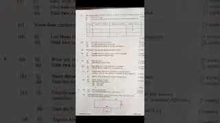 2025 WASSCE Integrated Science Questions & Answers | Past Questions and Solutions