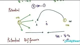 Electrical Circuits Basics  - EMF, Active & Passive elements and Concept of Potential