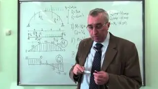 Арка. Эпюры M, Q, N