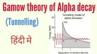 Gamow theory of alpha decay in Hindi