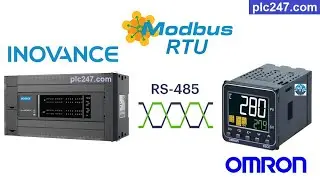 PLC Inovance 