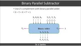 Binary Parallel adder