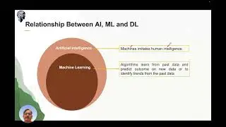 Introduction to AI | Generative AI and Prompt Engineering