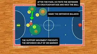 Side ball using pivot ⚽️🔥 #futsal #futsaltactics #fútbolsala #futsalcoach