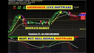 Auto Buy sell signal Software for Beginners with Target & Stop loss Value | stock market live signal