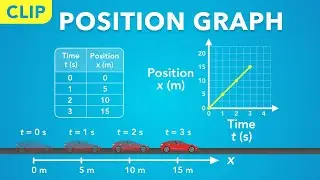 Position vs Time Graph (Clip) | Physics - Kinematics