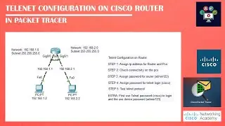 Telnet Configuration On Router In PacketTracer | Networking Academy | 