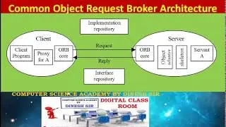 CORBA : What is CORBA in Distributed System ? : Distributed System