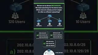 Subnetting Question! | Gokhan Kosem | IPCisco.com | CCNA 200-301 | CCNA Questions & Explanations