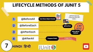 Life Cycle Methods of JUnit 5 | junit 5 tutorial | junit | Life Cycle Method in Junit | java Testing