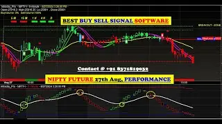 NIFTY FUTURE auto Buy sell signal Software with target & stop loss value for beginners 2024 in HINDI