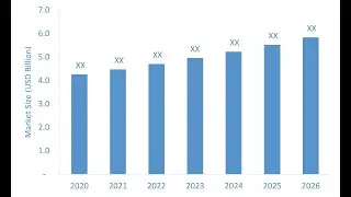 Wound Care Treatment Market, Dynamics, Market Analysis, Industry Analysis