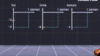 24 Tek Boyutta Sabit Ivmeli Hareket