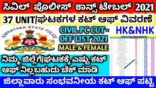 cpc district wise cut off 2021 | civil pc district wise cut off marks 2021 | cpc unit wise cut off